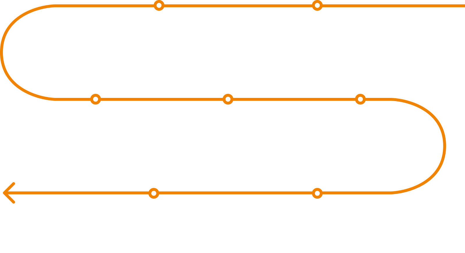 채용절차