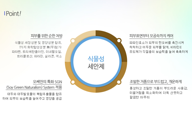 제품포인트