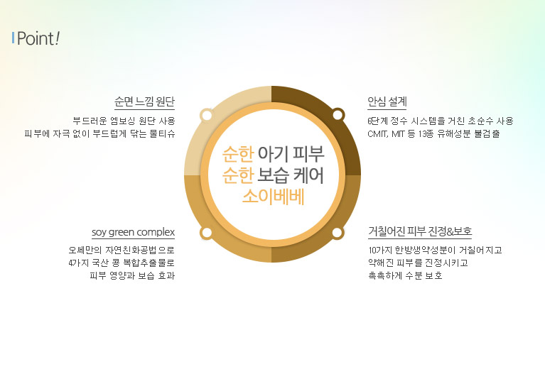 제품포인트