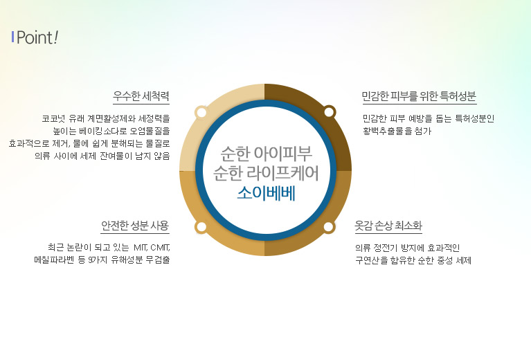제품포인트