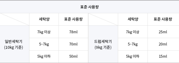 바디워시 바디로션