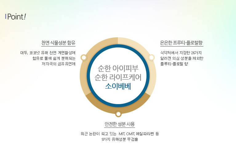 제품포인트
