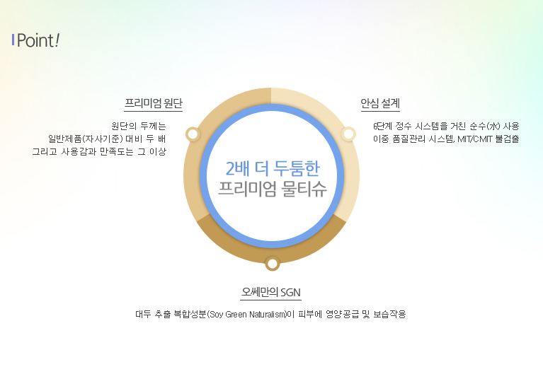 제품포인트